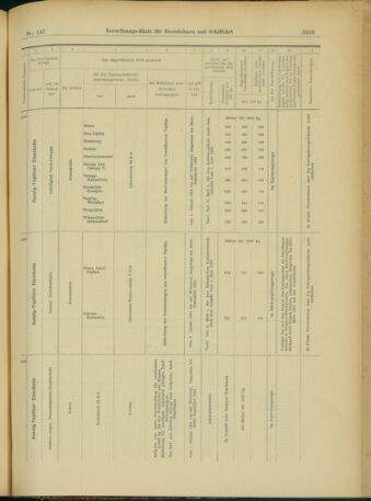 Verordnungs-Blatt für Eisenbahnen und Schiffahrt: Veröffentlichungen in Tarif- und Transport-Angelegenheiten 19031219 Seite: 41