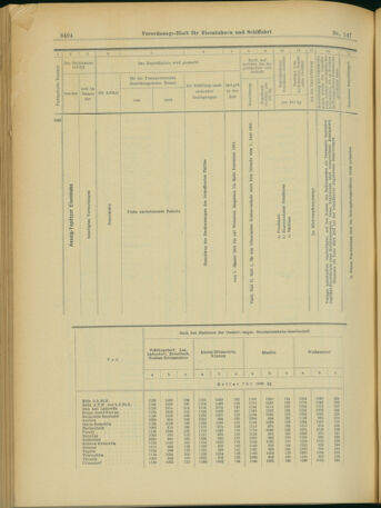 Verordnungs-Blatt für Eisenbahnen und Schiffahrt: Veröffentlichungen in Tarif- und Transport-Angelegenheiten 19031219 Seite: 42