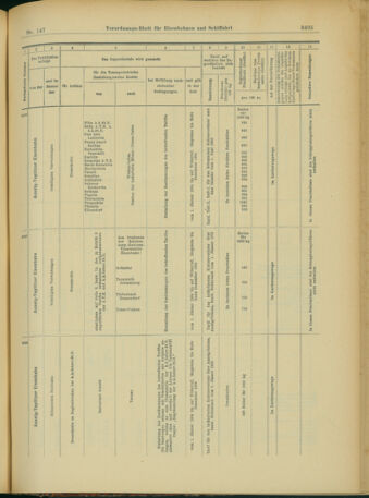 Verordnungs-Blatt für Eisenbahnen und Schiffahrt: Veröffentlichungen in Tarif- und Transport-Angelegenheiten 19031219 Seite: 43