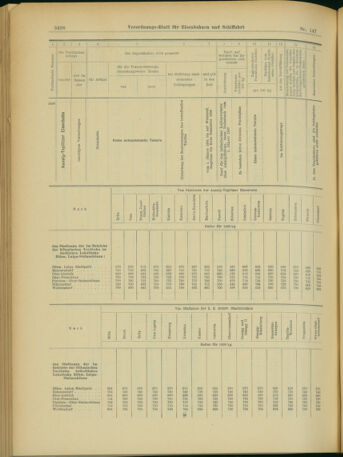 Verordnungs-Blatt für Eisenbahnen und Schiffahrt: Veröffentlichungen in Tarif- und Transport-Angelegenheiten 19031219 Seite: 44