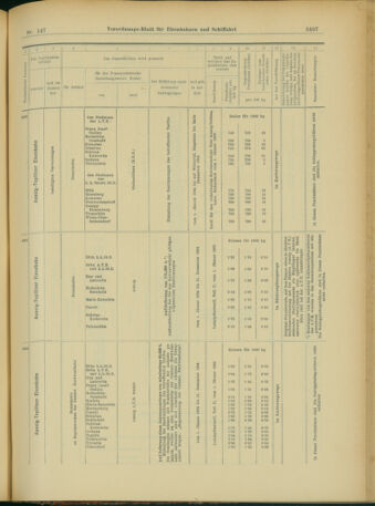 Verordnungs-Blatt für Eisenbahnen und Schiffahrt: Veröffentlichungen in Tarif- und Transport-Angelegenheiten 19031219 Seite: 45