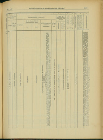 Verordnungs-Blatt für Eisenbahnen und Schiffahrt: Veröffentlichungen in Tarif- und Transport-Angelegenheiten 19031219 Seite: 47