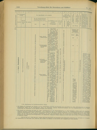 Verordnungs-Blatt für Eisenbahnen und Schiffahrt: Veröffentlichungen in Tarif- und Transport-Angelegenheiten 19031219 Seite: 48