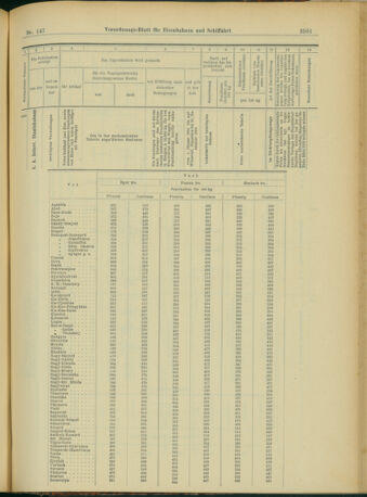 Verordnungs-Blatt für Eisenbahnen und Schiffahrt: Veröffentlichungen in Tarif- und Transport-Angelegenheiten 19031219 Seite: 49