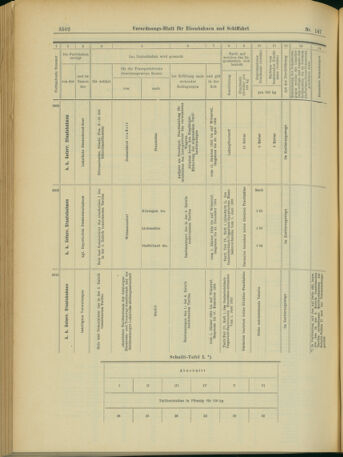 Verordnungs-Blatt für Eisenbahnen und Schiffahrt: Veröffentlichungen in Tarif- und Transport-Angelegenheiten 19031219 Seite: 50