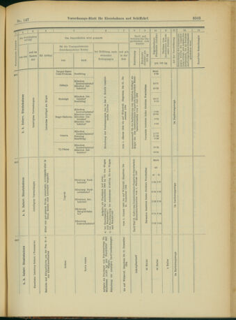 Verordnungs-Blatt für Eisenbahnen und Schiffahrt: Veröffentlichungen in Tarif- und Transport-Angelegenheiten 19031219 Seite: 51