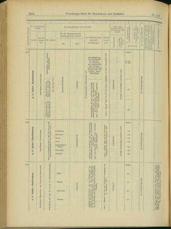 Verordnungs-Blatt für Eisenbahnen und Schiffahrt: Veröffentlichungen in Tarif- und Transport-Angelegenheiten 19031219 Seite: 52