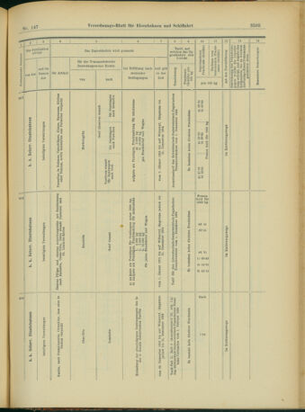 Verordnungs-Blatt für Eisenbahnen und Schiffahrt: Veröffentlichungen in Tarif- und Transport-Angelegenheiten 19031219 Seite: 53