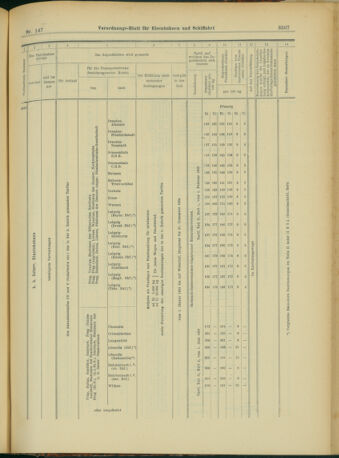 Verordnungs-Blatt für Eisenbahnen und Schiffahrt: Veröffentlichungen in Tarif- und Transport-Angelegenheiten 19031219 Seite: 55