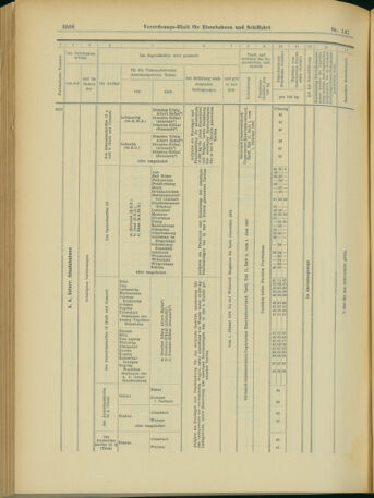 Verordnungs-Blatt für Eisenbahnen und Schiffahrt: Veröffentlichungen in Tarif- und Transport-Angelegenheiten 19031219 Seite: 56