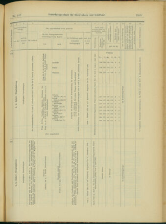 Verordnungs-Blatt für Eisenbahnen und Schiffahrt: Veröffentlichungen in Tarif- und Transport-Angelegenheiten 19031219 Seite: 57