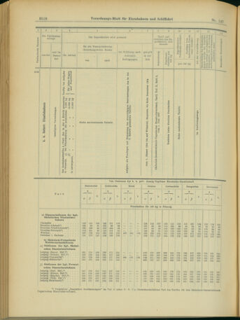 Verordnungs-Blatt für Eisenbahnen und Schiffahrt: Veröffentlichungen in Tarif- und Transport-Angelegenheiten 19031219 Seite: 58