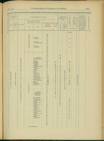 Verordnungs-Blatt für Eisenbahnen und Schiffahrt: Veröffentlichungen in Tarif- und Transport-Angelegenheiten 19031219 Seite: 59