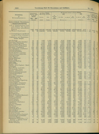 Verordnungs-Blatt für Eisenbahnen und Schiffahrt: Veröffentlichungen in Tarif- und Transport-Angelegenheiten 19031219 Seite: 6