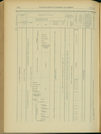 Verordnungs-Blatt für Eisenbahnen und Schiffahrt: Veröffentlichungen in Tarif- und Transport-Angelegenheiten 19031219 Seite: 60