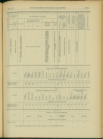 Verordnungs-Blatt für Eisenbahnen und Schiffahrt: Veröffentlichungen in Tarif- und Transport-Angelegenheiten 19031219 Seite: 61