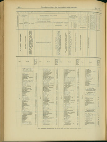 Verordnungs-Blatt für Eisenbahnen und Schiffahrt: Veröffentlichungen in Tarif- und Transport-Angelegenheiten 19031219 Seite: 62