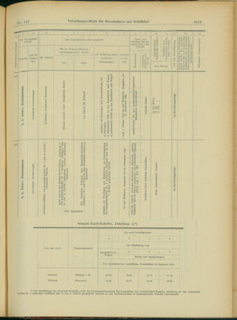 Verordnungs-Blatt für Eisenbahnen und Schiffahrt: Veröffentlichungen in Tarif- und Transport-Angelegenheiten 19031219 Seite: 63