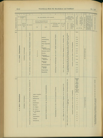 Verordnungs-Blatt für Eisenbahnen und Schiffahrt: Veröffentlichungen in Tarif- und Transport-Angelegenheiten 19031219 Seite: 64