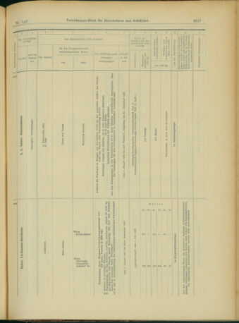 Verordnungs-Blatt für Eisenbahnen und Schiffahrt: Veröffentlichungen in Tarif- und Transport-Angelegenheiten 19031219 Seite: 65