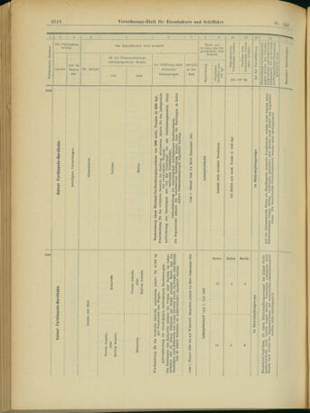 Verordnungs-Blatt für Eisenbahnen und Schiffahrt: Veröffentlichungen in Tarif- und Transport-Angelegenheiten 19031219 Seite: 66