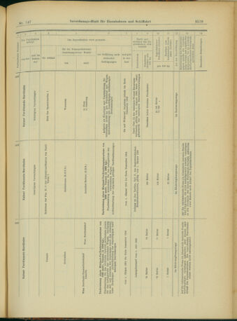 Verordnungs-Blatt für Eisenbahnen und Schiffahrt: Veröffentlichungen in Tarif- und Transport-Angelegenheiten 19031219 Seite: 67