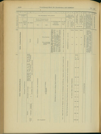 Verordnungs-Blatt für Eisenbahnen und Schiffahrt: Veröffentlichungen in Tarif- und Transport-Angelegenheiten 19031219 Seite: 68