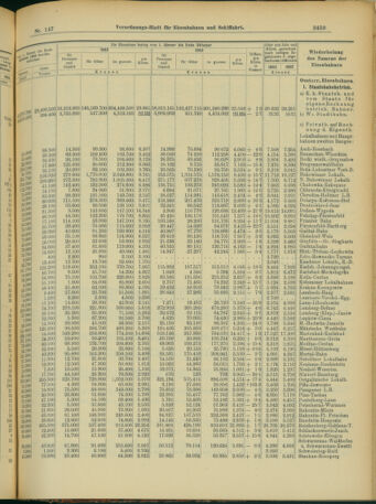 Verordnungs-Blatt für Eisenbahnen und Schiffahrt: Veröffentlichungen in Tarif- und Transport-Angelegenheiten 19031219 Seite: 7