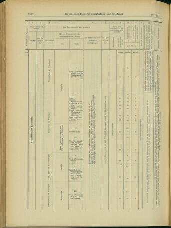 Verordnungs-Blatt für Eisenbahnen und Schiffahrt: Veröffentlichungen in Tarif- und Transport-Angelegenheiten 19031219 Seite: 70