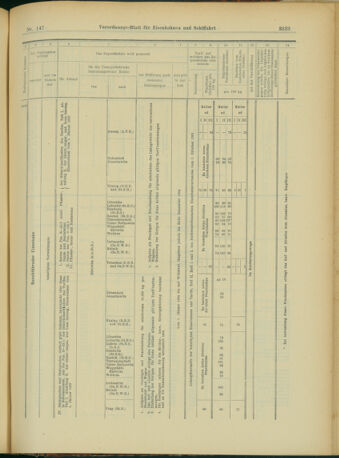 Verordnungs-Blatt für Eisenbahnen und Schiffahrt: Veröffentlichungen in Tarif- und Transport-Angelegenheiten 19031219 Seite: 71