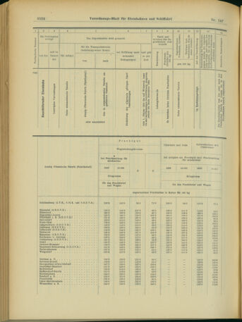 Verordnungs-Blatt für Eisenbahnen und Schiffahrt: Veröffentlichungen in Tarif- und Transport-Angelegenheiten 19031219 Seite: 72