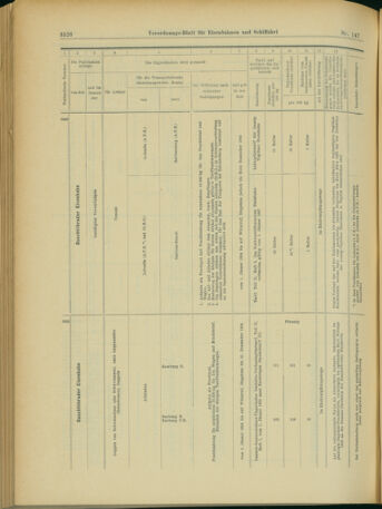 Verordnungs-Blatt für Eisenbahnen und Schiffahrt: Veröffentlichungen in Tarif- und Transport-Angelegenheiten 19031219 Seite: 74