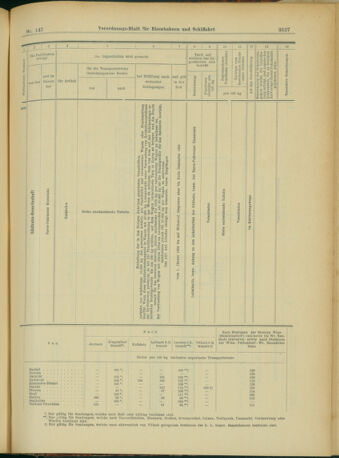 Verordnungs-Blatt für Eisenbahnen und Schiffahrt: Veröffentlichungen in Tarif- und Transport-Angelegenheiten 19031219 Seite: 75