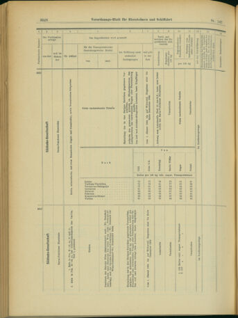 Verordnungs-Blatt für Eisenbahnen und Schiffahrt: Veröffentlichungen in Tarif- und Transport-Angelegenheiten 19031219 Seite: 76