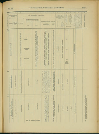 Verordnungs-Blatt für Eisenbahnen und Schiffahrt: Veröffentlichungen in Tarif- und Transport-Angelegenheiten 19031219 Seite: 77