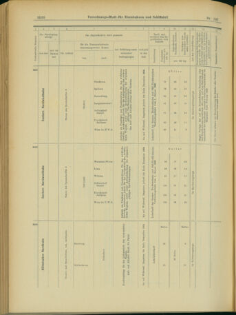 Verordnungs-Blatt für Eisenbahnen und Schiffahrt: Veröffentlichungen in Tarif- und Transport-Angelegenheiten 19031219 Seite: 78