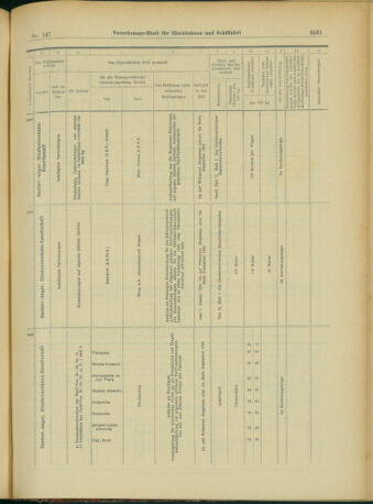 Verordnungs-Blatt für Eisenbahnen und Schiffahrt: Veröffentlichungen in Tarif- und Transport-Angelegenheiten 19031219 Seite: 79