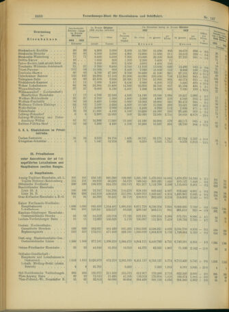 Verordnungs-Blatt für Eisenbahnen und Schiffahrt: Veröffentlichungen in Tarif- und Transport-Angelegenheiten 19031219 Seite: 8