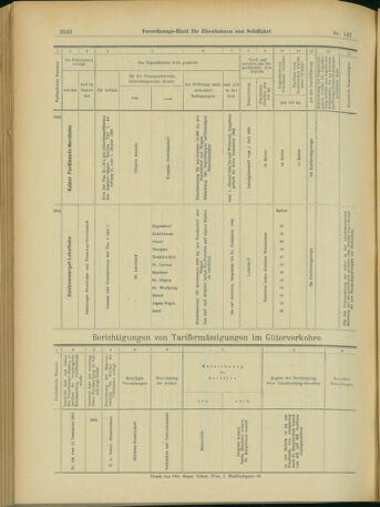 Verordnungs-Blatt für Eisenbahnen und Schiffahrt: Veröffentlichungen in Tarif- und Transport-Angelegenheiten 19031219 Seite: 80