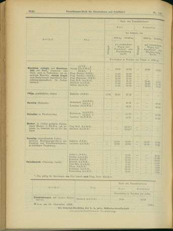 Verordnungs-Blatt für Eisenbahnen und Schiffahrt: Veröffentlichungen in Tarif- und Transport-Angelegenheiten 19031222 Seite: 14