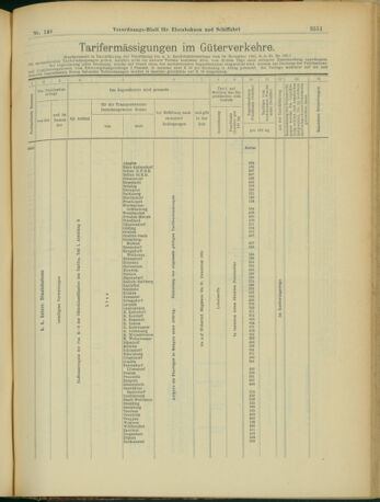 Verordnungs-Blatt für Eisenbahnen und Schiffahrt: Veröffentlichungen in Tarif- und Transport-Angelegenheiten 19031222 Seite: 19