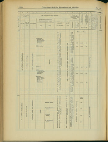 Verordnungs-Blatt für Eisenbahnen und Schiffahrt: Veröffentlichungen in Tarif- und Transport-Angelegenheiten 19031222 Seite: 20