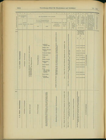 Verordnungs-Blatt für Eisenbahnen und Schiffahrt: Veröffentlichungen in Tarif- und Transport-Angelegenheiten 19031222 Seite: 22