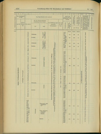 Verordnungs-Blatt für Eisenbahnen und Schiffahrt: Veröffentlichungen in Tarif- und Transport-Angelegenheiten 19031222 Seite: 24