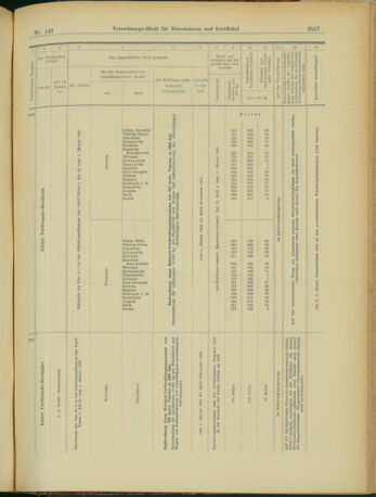 Verordnungs-Blatt für Eisenbahnen und Schiffahrt: Veröffentlichungen in Tarif- und Transport-Angelegenheiten 19031222 Seite: 25