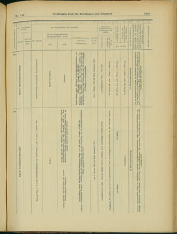 Verordnungs-Blatt für Eisenbahnen und Schiffahrt: Veröffentlichungen in Tarif- und Transport-Angelegenheiten 19031222 Seite: 27