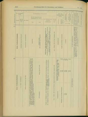 Verordnungs-Blatt für Eisenbahnen und Schiffahrt: Veröffentlichungen in Tarif- und Transport-Angelegenheiten 19031222 Seite: 28