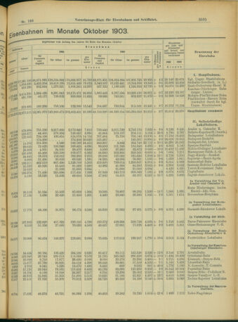 Verordnungs-Blatt für Eisenbahnen und Schiffahrt: Veröffentlichungen in Tarif- und Transport-Angelegenheiten 19031222 Seite: 3