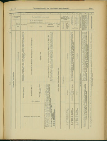 Verordnungs-Blatt für Eisenbahnen und Schiffahrt: Veröffentlichungen in Tarif- und Transport-Angelegenheiten 19031222 Seite: 31