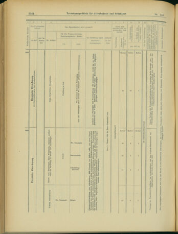 Verordnungs-Blatt für Eisenbahnen und Schiffahrt: Veröffentlichungen in Tarif- und Transport-Angelegenheiten 19031222 Seite: 32